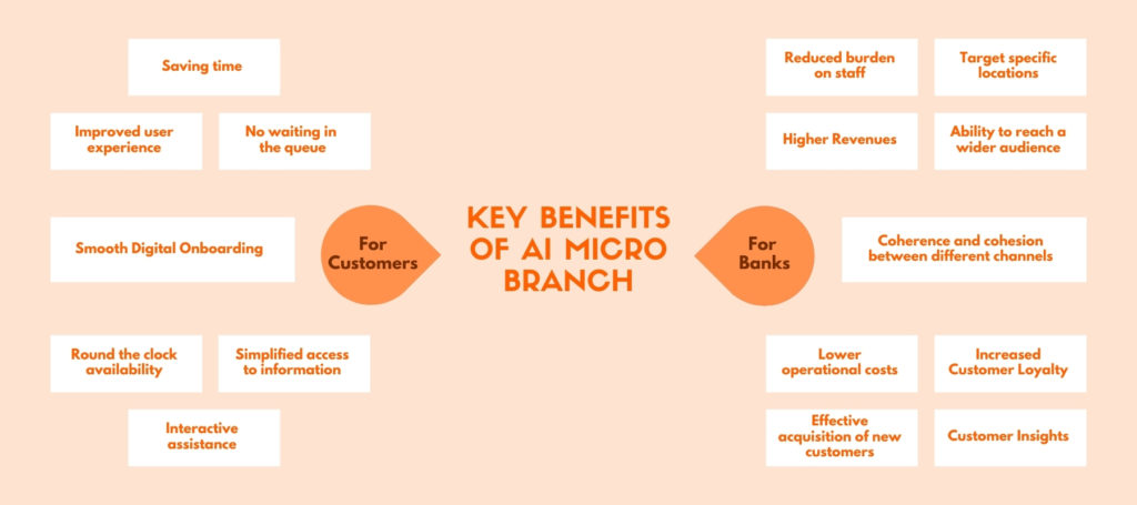 key benefits of AI Micro Branches
