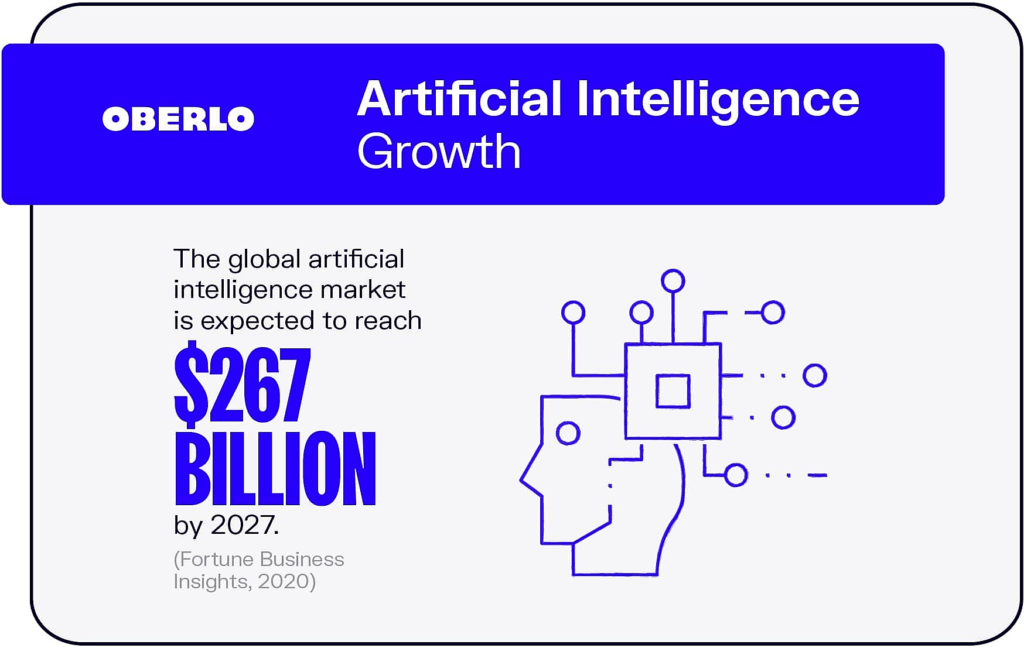 Growth of AI