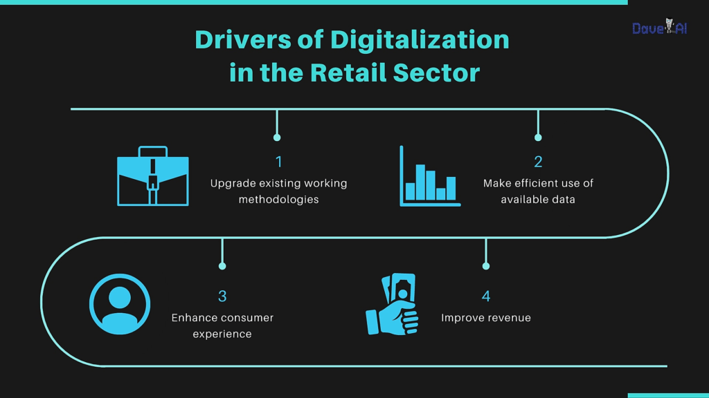 Factors leading to digitalization in retail