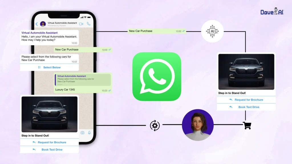 WhatsApp Automation For Car Dealerships