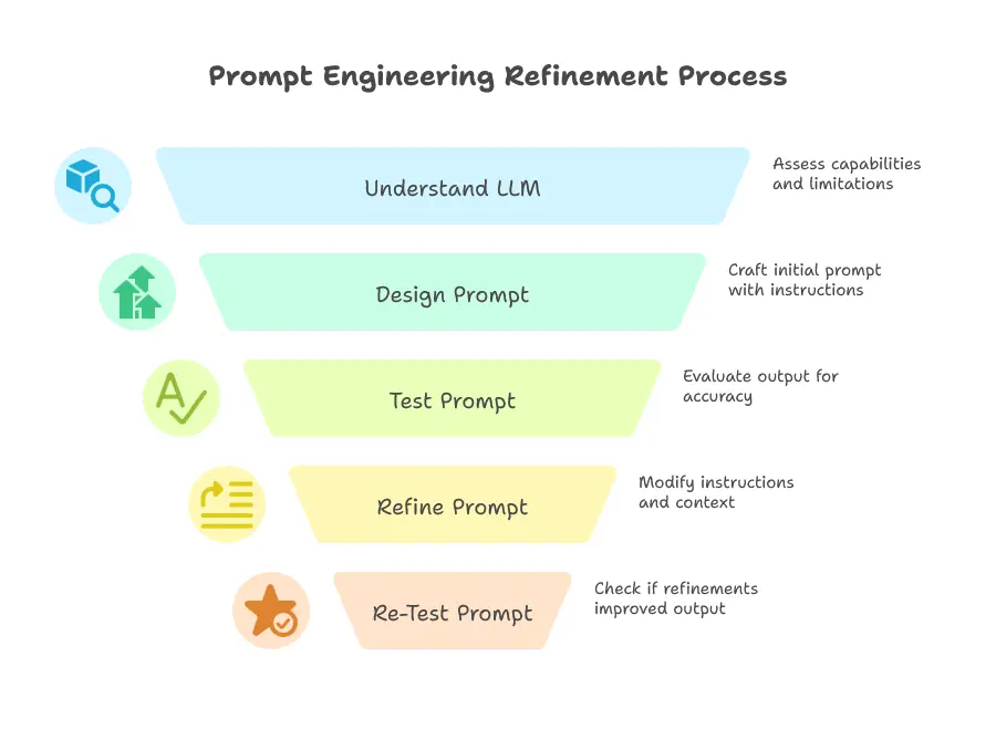 Context Engineering