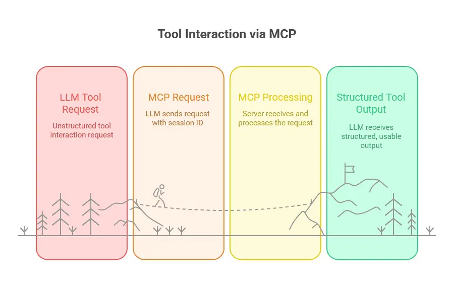 Model Context Protocol