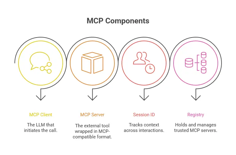 Model Context Protocol