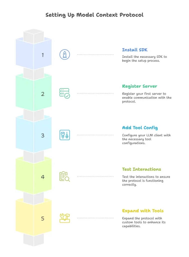 Model Context Protocol