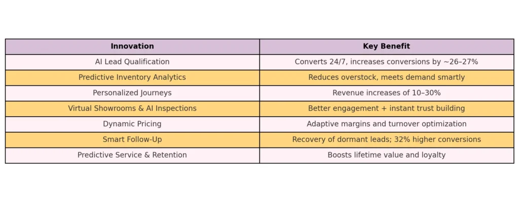 AI car sales