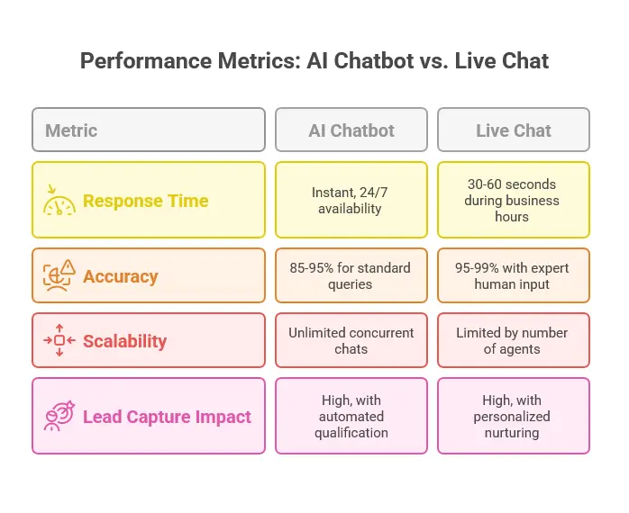 AI Chatbot vs Live Chat for Automotive