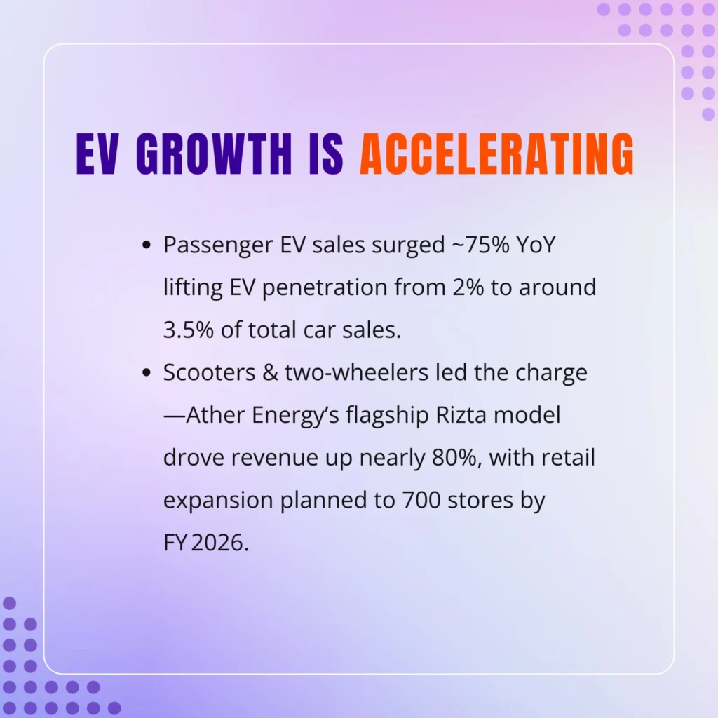 India EV Market Growth in 2025