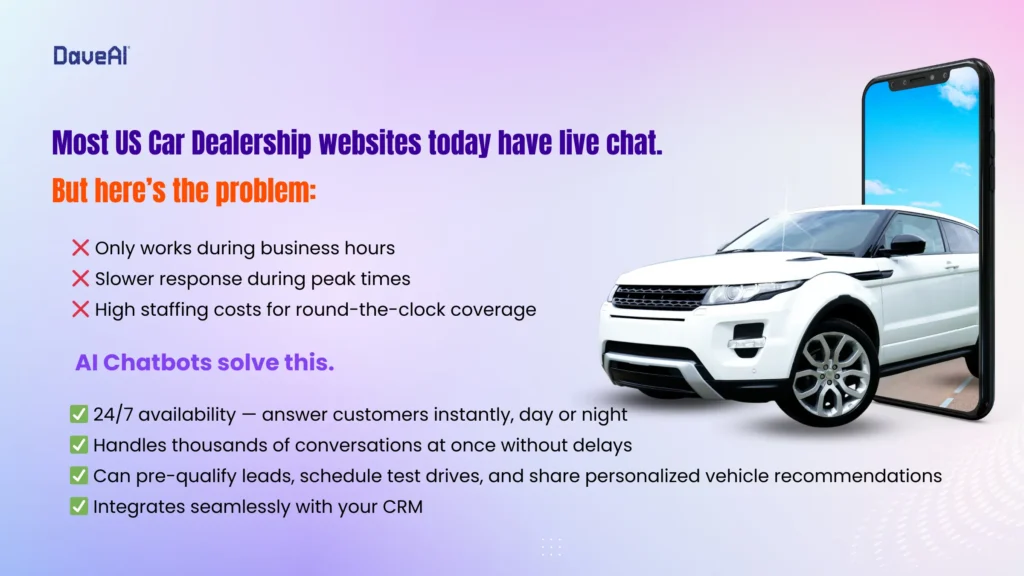 Automotive AI
