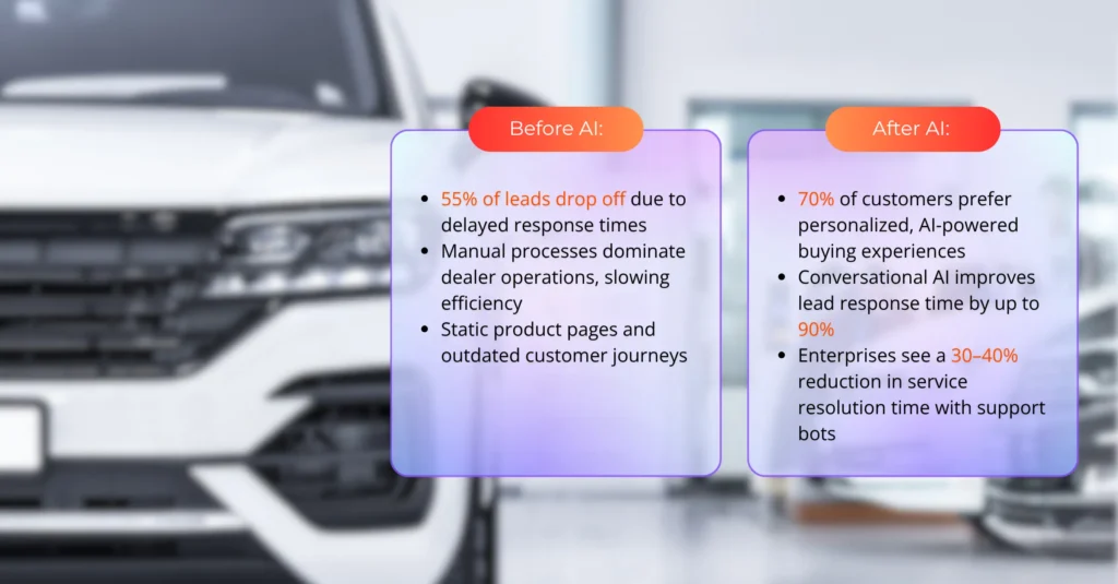 Automotive AI