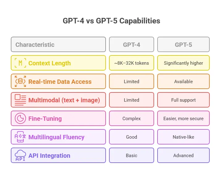 GPT-5