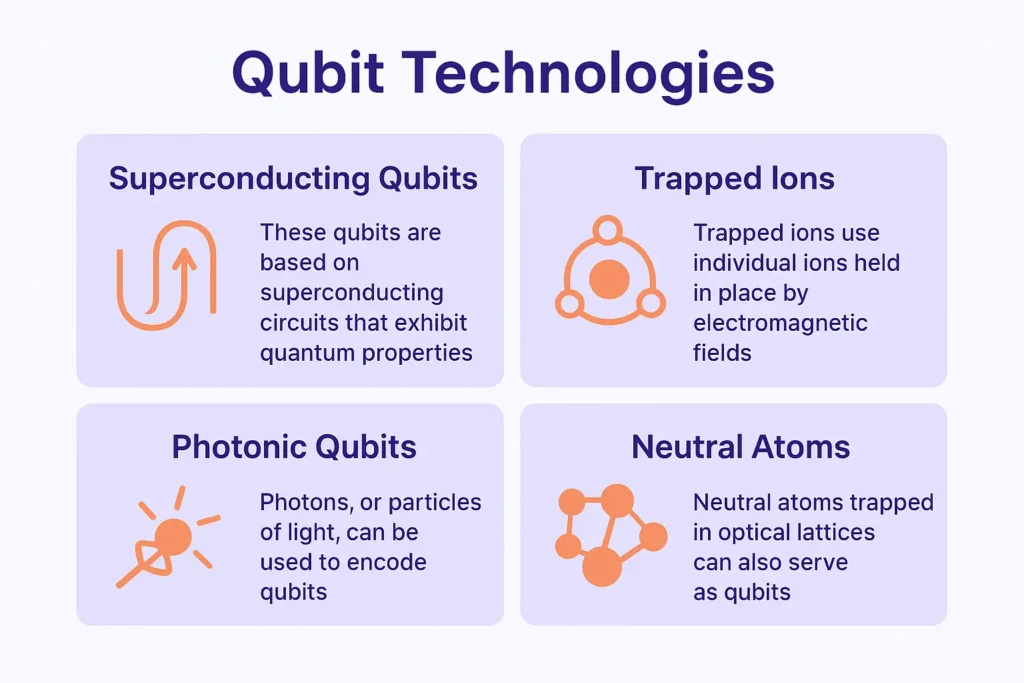 quantum computing technology
