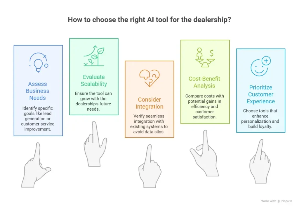 AI tools for dealerships