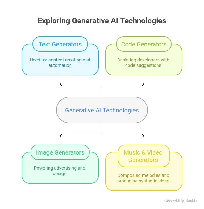 generative AI copyright law