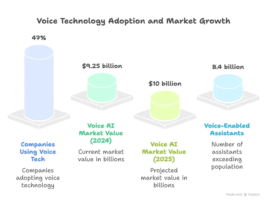 Voice AI