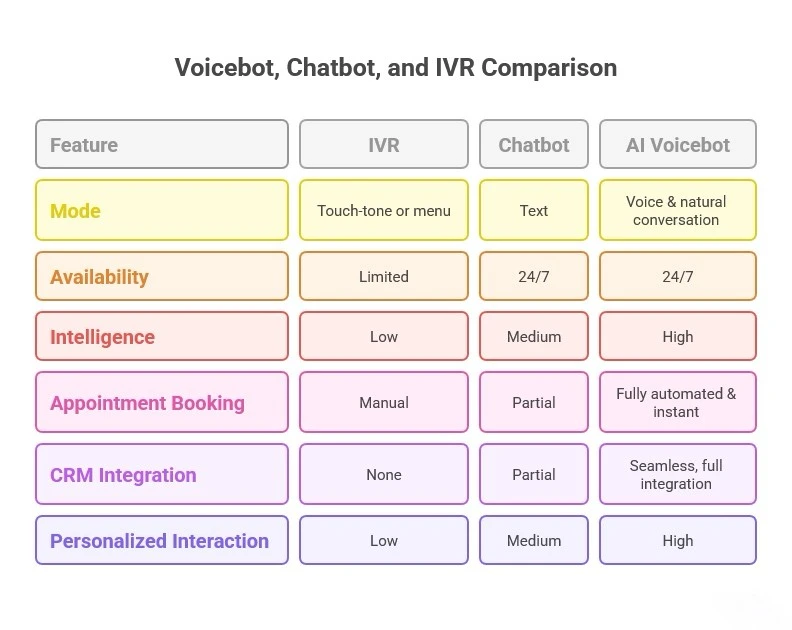 AI voicebot for dealerships