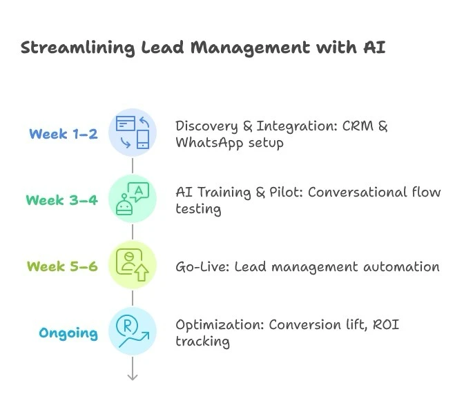 omnichannel AI for dealerships